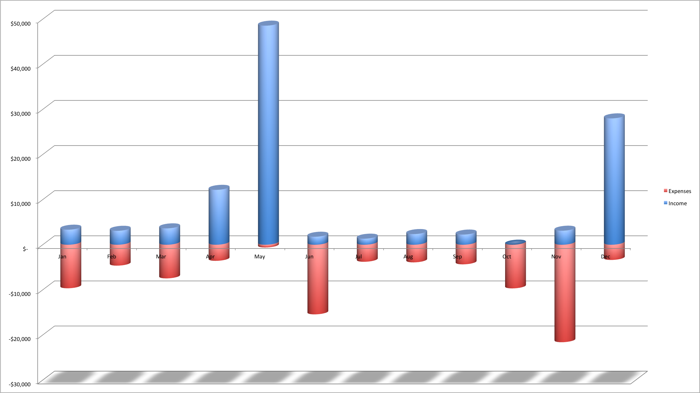 hermit haus redevelopment cash flows chart